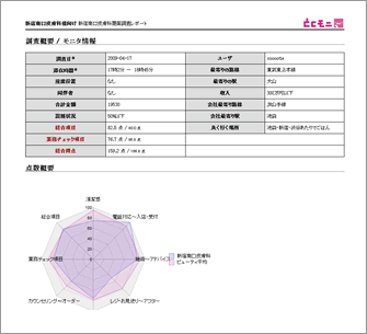 専用画面から店舗分析や業界との比較が可能です