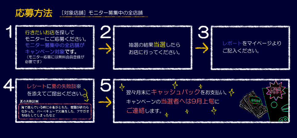 応募方法
