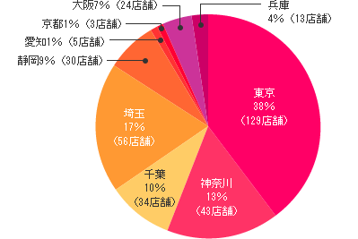 第3回ベストサロングランプリ概要