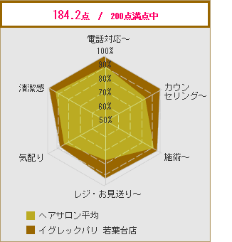 イグレックパリ 若葉台店