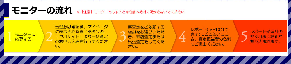 モニターの流れ