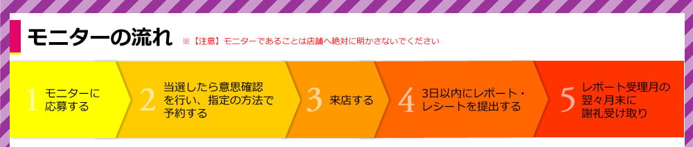 モニターの流れ