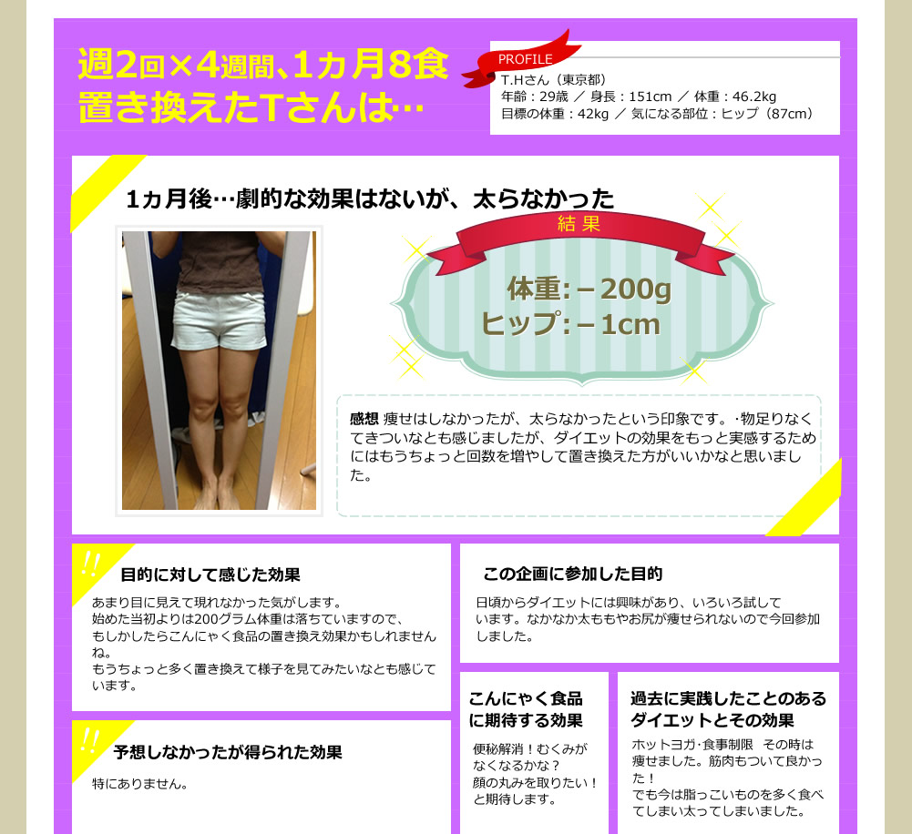 週2回4週間、1か月8食置き換えたTさんは？
