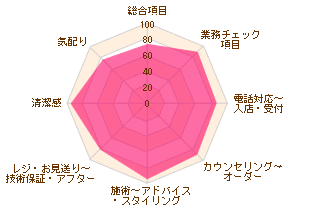 アンククロス 池袋東口店