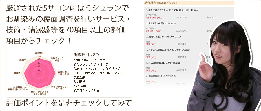 厳選された5サロンにはミシュランでお馴染みの覆面調査を行いサービス・技術・清潔感等を70項目以上の評価項目からチェック！