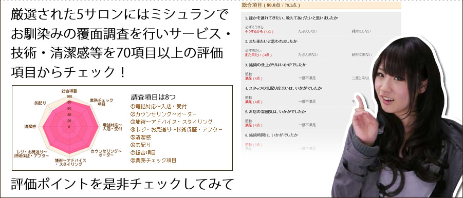 厳選された5サロンにはミシュランでお馴染みの覆面調査を行いサービス・技術・清潔感等を70項目以上の評価項目からチェック！