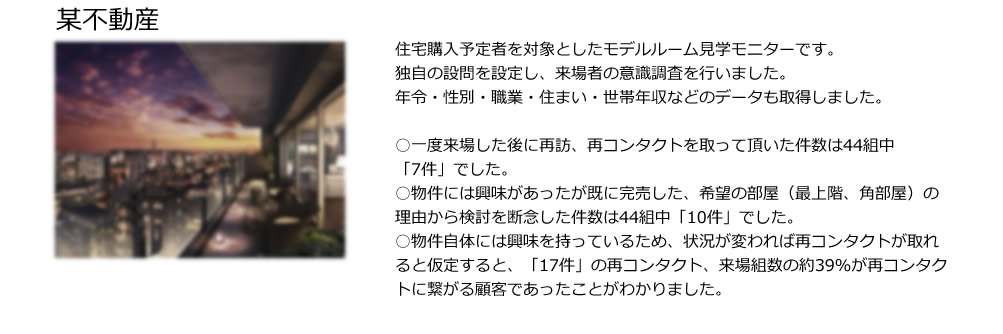 某不動産。住宅購入予定者を対象としたモデルルーム見学モニターです。
独自の設問を設定し、来場者の意識調査を行いました。
年令・性別・職業・住まい・世帯年収などのデータも取得しました。
 
○一度来場した後に再訪、再コンタクトを取って頂いた件数は44組中「7件」でした。
○物件には興味があったが既に完売した、希望の部屋（最上階、角部屋）の理由から検討を断念した件数は44組中「10件」でした。
○物件自体には興味を持っているため、状況が変われば再コンタクトが取れると仮定すると、「17件」の再コンタクト、来場組数の約39%が再コンタクトに繋がる顧客であったことがわかりました。