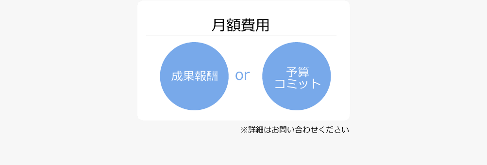 成果報酬　又は　予算コミット