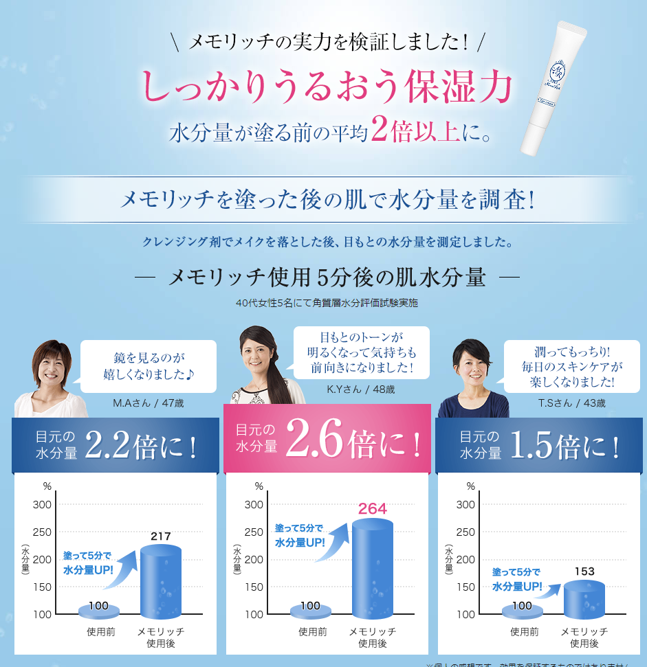 しっかりうるおう保湿力,ミステリーショッパー,ミステリーショッピングリサーチ,覆面調査