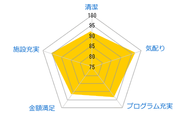 プレミアムスポーツクラブNAS六本木