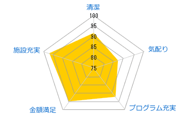 コナミスポーツクラブ恵比寿