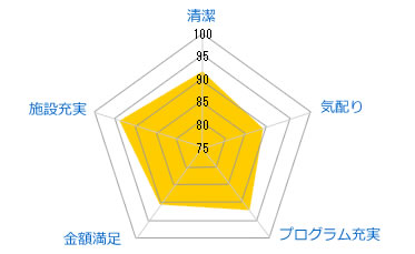 セントラルフィットネスクラブ南青山